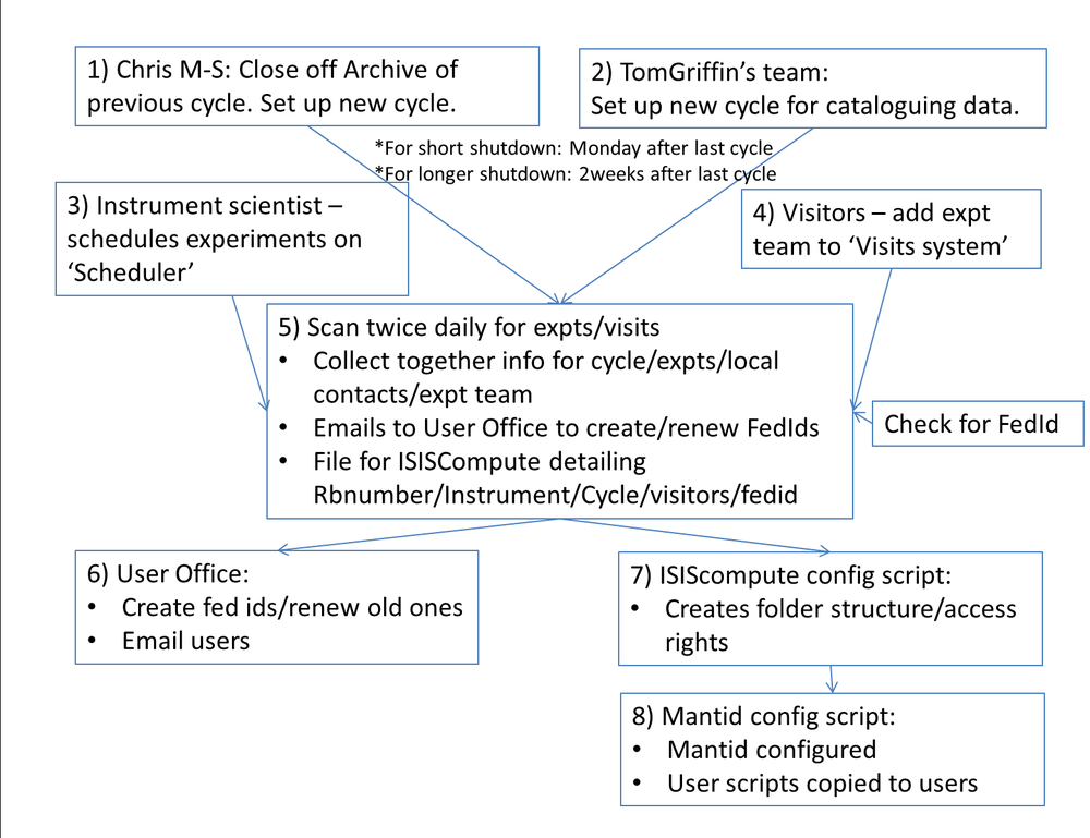 UserConfigWorkflow.png