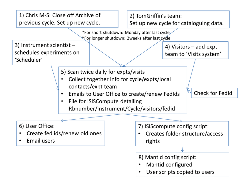 File:UserConfigWorkflow.png