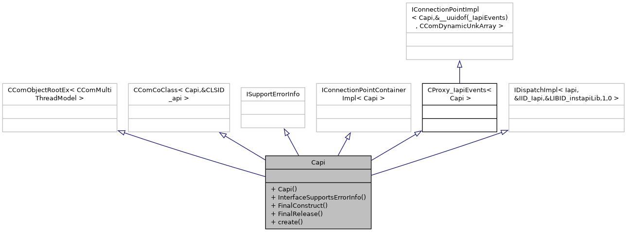 Inheritance graph