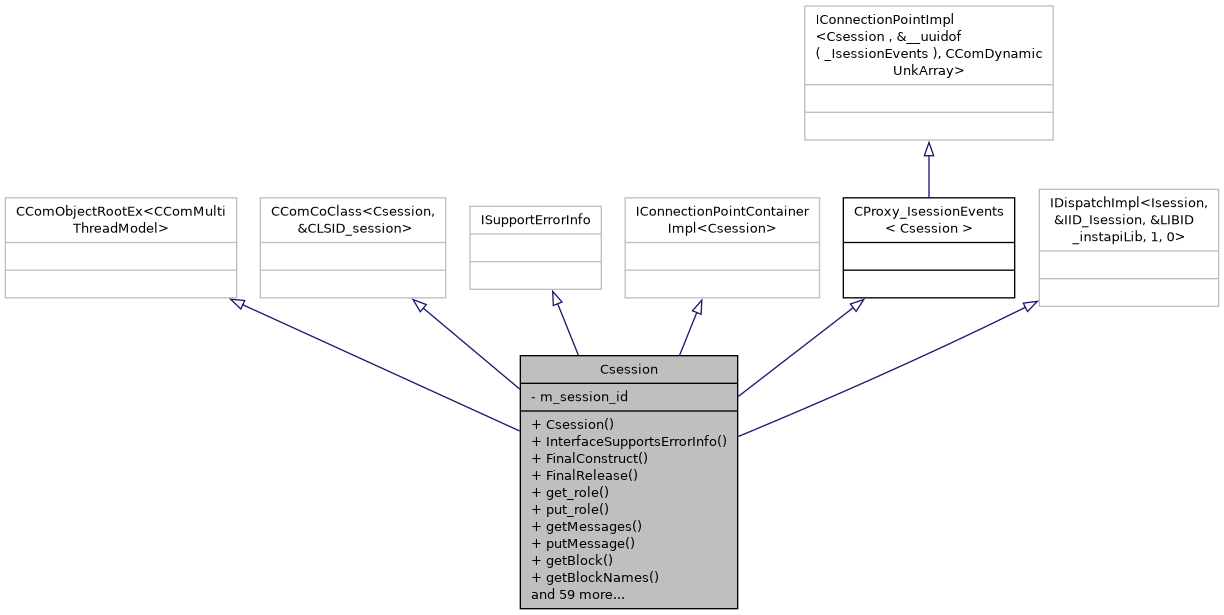 Inheritance graph