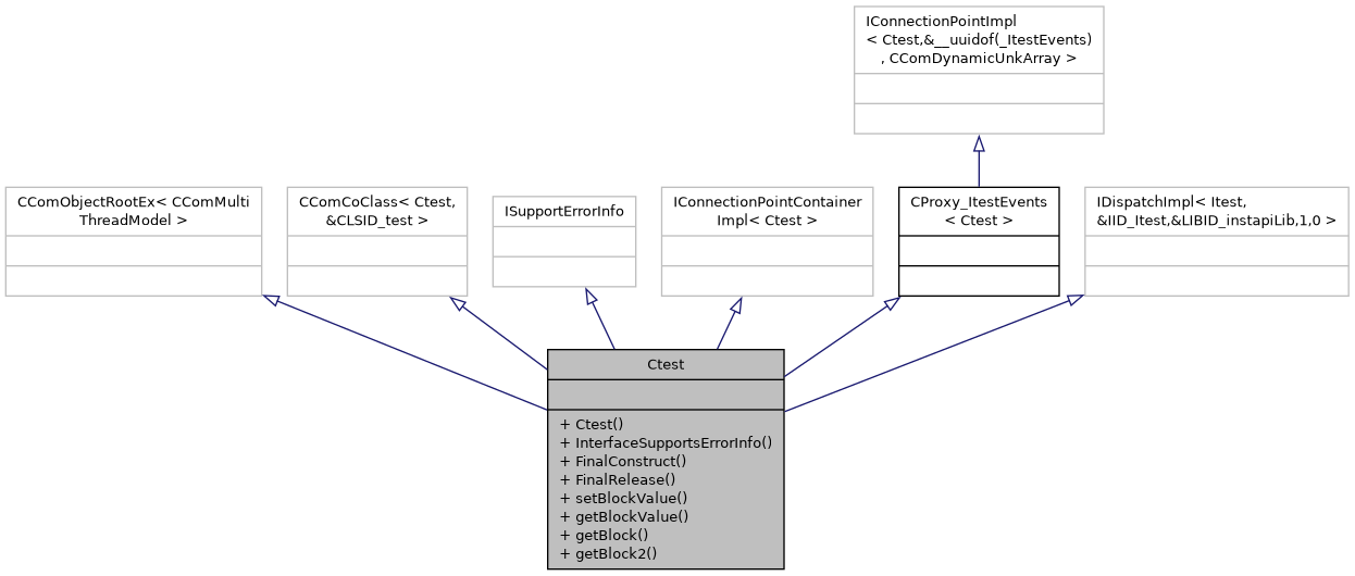 Inheritance graph