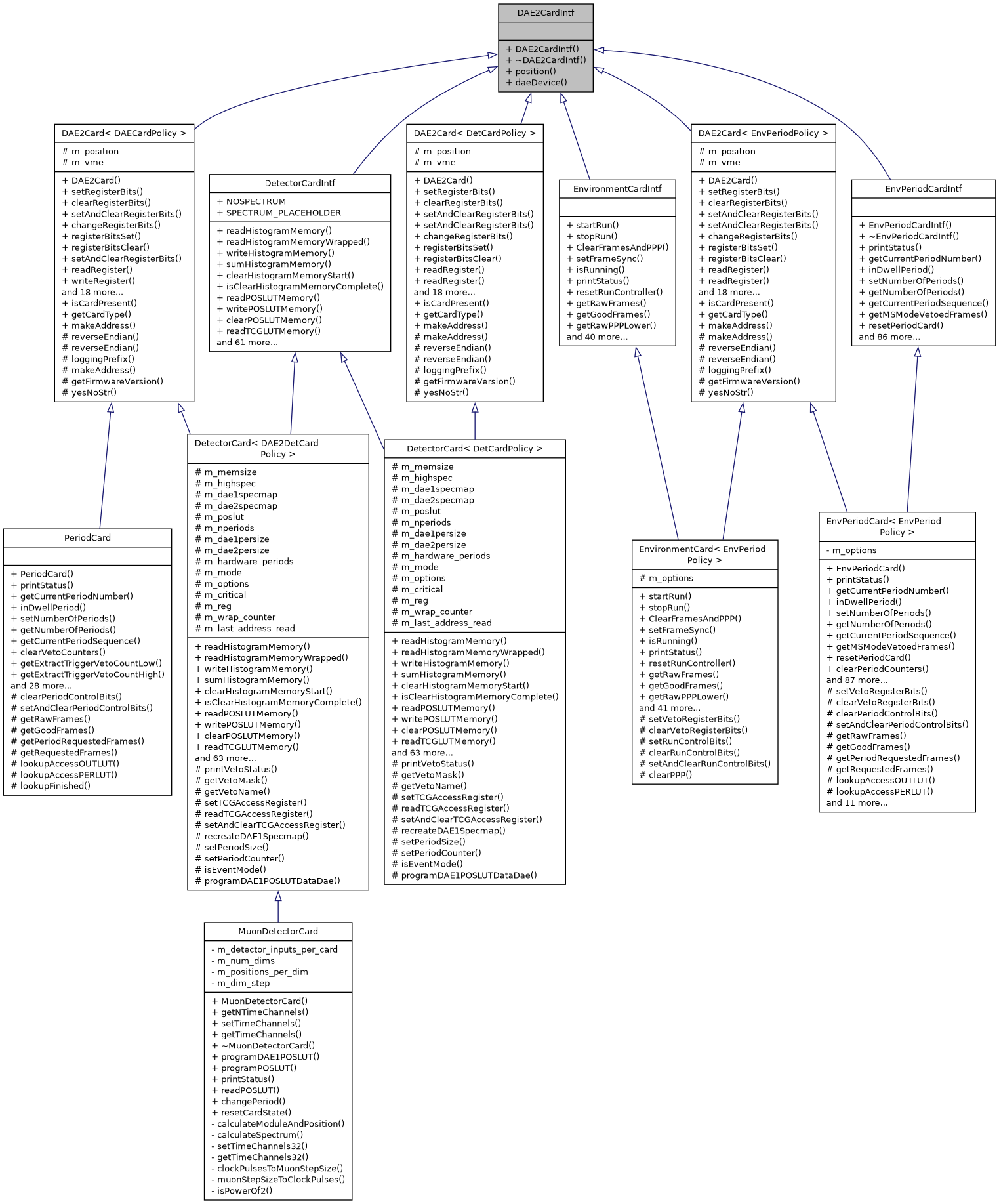 Inheritance graph