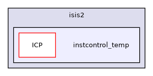 /isis2/instcontrol_temp