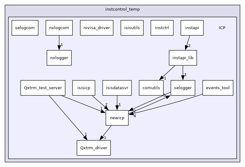 /isis2/instcontrol_temp/ICP