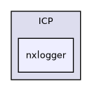 /isis2/instcontrol_temp/ICP/nxlogger