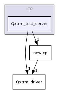 /isis2/instcontrol_temp/ICP/Qxtrm_test_server