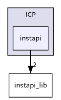 /isis2/instcontrol_temp/ICP/instapi