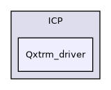 /isis2/instcontrol_temp/ICP/Qxtrm_driver