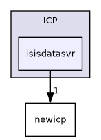 /isis2/instcontrol_temp/ICP/isisdatasvr