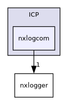 /isis2/instcontrol_temp/ICP/nxlogcom