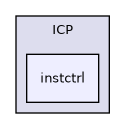 /isis2/instcontrol_temp/ICP/instctrl