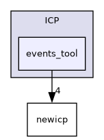 /isis2/instcontrol_temp/ICP/events_tool