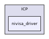 /isis2/instcontrol_temp/ICP/nivisa_driver