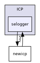 /isis2/instcontrol_temp/ICP/selogger