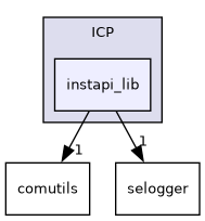 /isis2/instcontrol_temp/ICP/instapi_lib