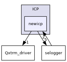 /isis2/instcontrol_temp/ICP/newicp