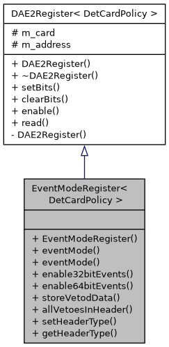 Inheritance graph