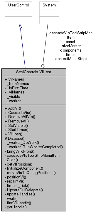 Collaboration graph