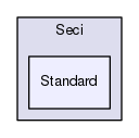 /isis2/instcontrol_temp/NewSECI/Sample_Environment_Control_Interface/Seci/Standard