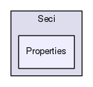 /isis2/instcontrol_temp/NewSECI/Sample_Environment_Control_Interface/Seci/Properties