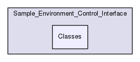 /isis2/instcontrol_temp/NewSECI/Sample_Environment_Control_Interface/Sample_Environment_Control_Interface/Classes