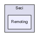 /isis2/instcontrol_temp/NewSECI/Sample_Environment_Control_Interface/Seci/Remoting