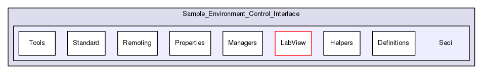 /isis2/instcontrol_temp/NewSECI/Sample_Environment_Control_Interface/Seci