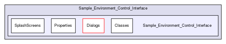 /isis2/instcontrol_temp/NewSECI/Sample_Environment_Control_Interface/Sample_Environment_Control_Interface