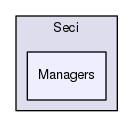 /isis2/instcontrol_temp/NewSECI/Sample_Environment_Control_Interface/Seci/Managers