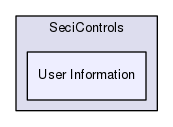 /isis2/instcontrol_temp/NewSECI/Sample_Environment_Control_Interface/UserInterface/SeciControls/User Information