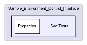 /isis2/instcontrol_temp/NewSECI/Sample_Environment_Control_Interface/SeciTests