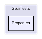 /isis2/instcontrol_temp/NewSECI/Sample_Environment_Control_Interface/SeciTests/Properties