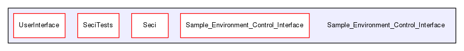 /isis2/instcontrol_temp/NewSECI/Sample_Environment_Control_Interface