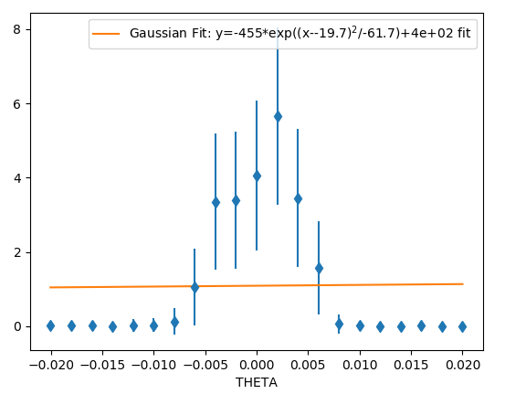 Theta scan showing a peak at 0.0